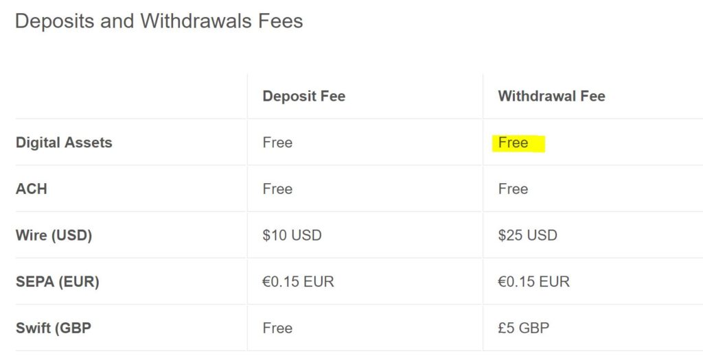 Coinbase Pro tilbyder GRATIS udbetalingsgebyrer for digitale aktiver som Bitcoin