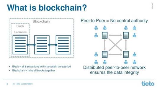 Η Επιστήμη στο Blockchain