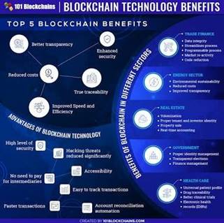 BlockChain Bluwprint για μια νέα οικονομία