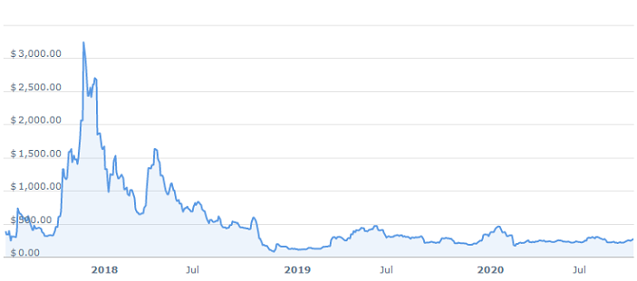 bitcoin-prisdiagram