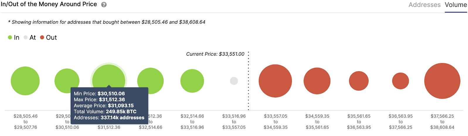 btc / usd volymdiagram 011321