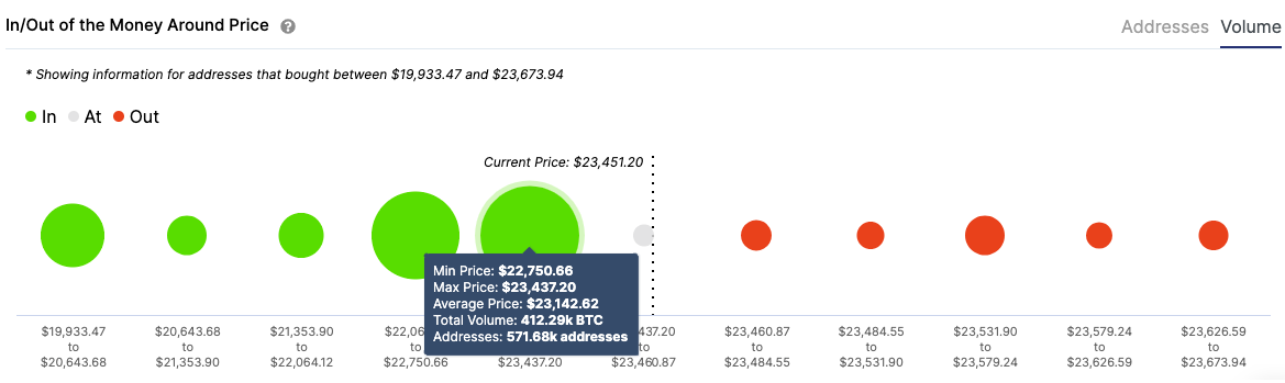 γράφημα τόμου btc / usd 122120