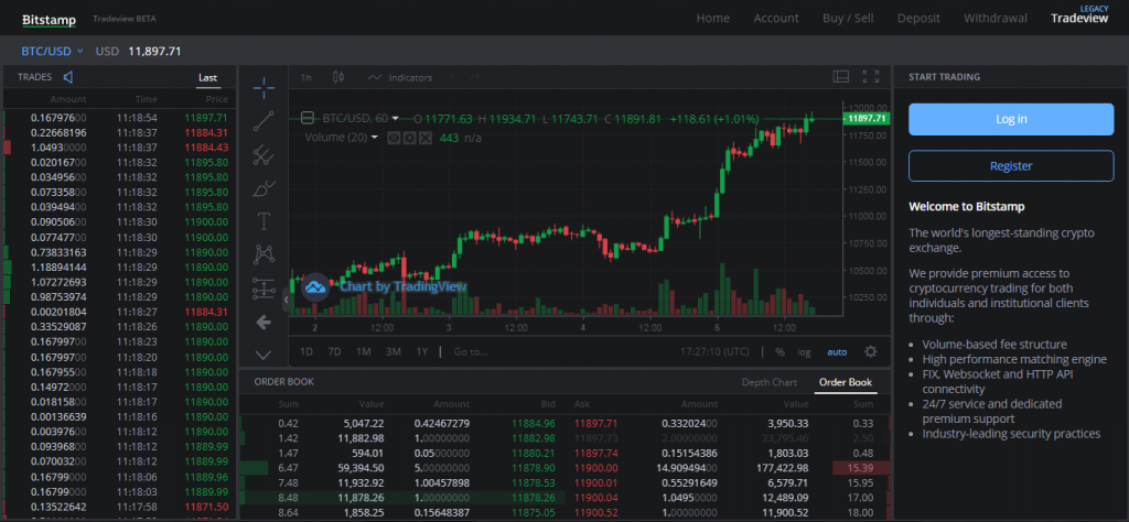 bitstamp-grænseflade