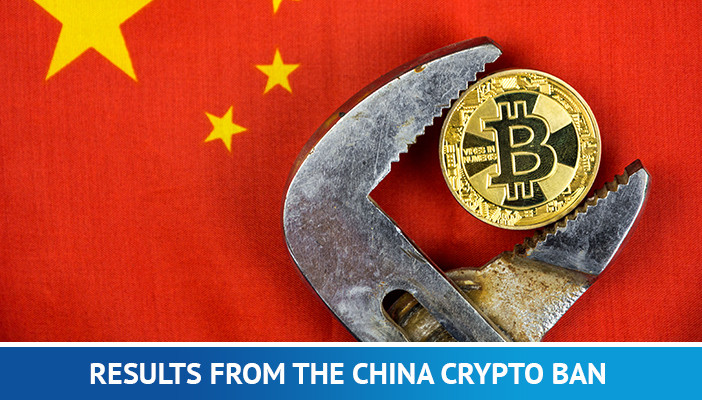 resultater fra Kina bitcoin forbud