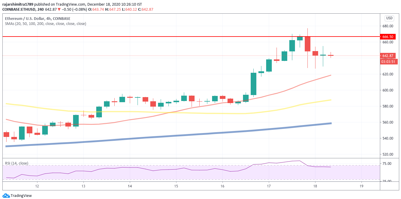 eth / usd 4-timers diagram 121820