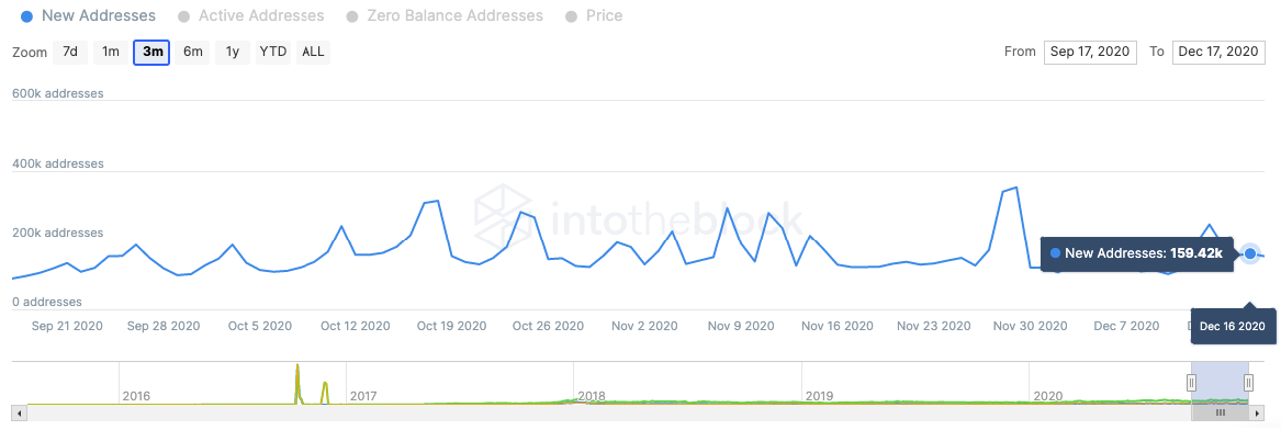 ethereum adresserer diagram 121820