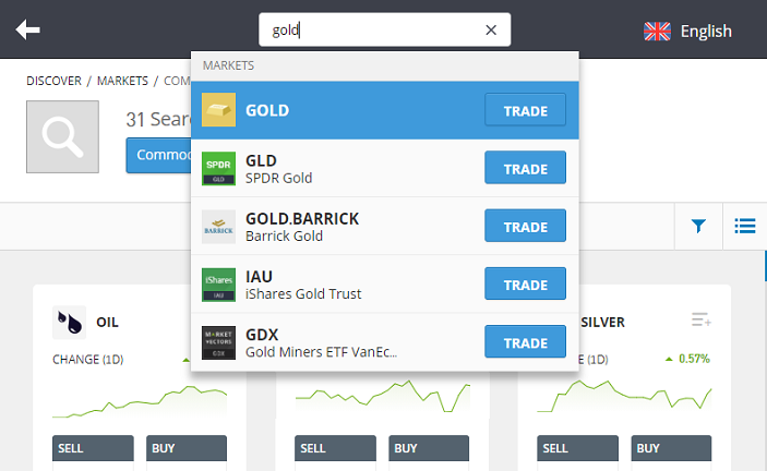 αγορά συναλλαγών χρυσού