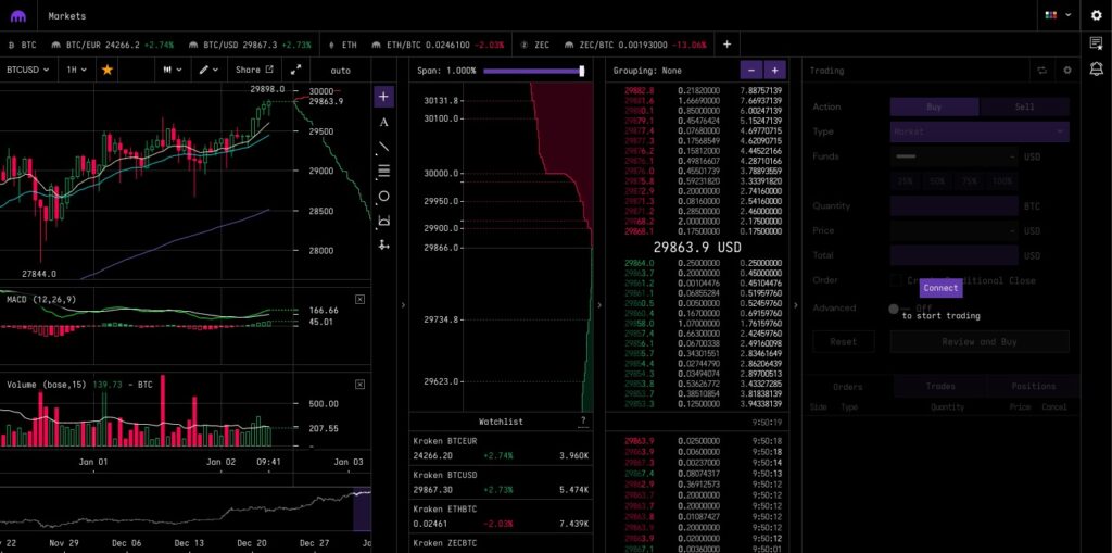 skärmbild av kraken trading view